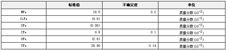 鐵礦石物相成分分析標(biāo)準(zhǔn)物質(zhì)GBW07275