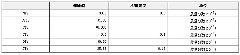 鐵礦石物相成分分析標準物質GBW07276