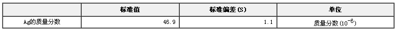 銀礦石中銀成分分析標準物質GBW07255