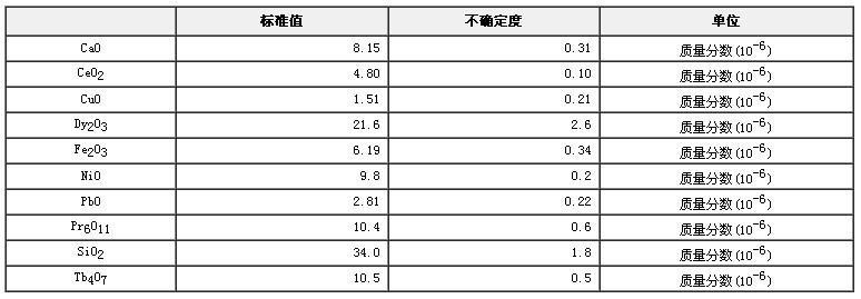 氧化釔成分分析標準物質