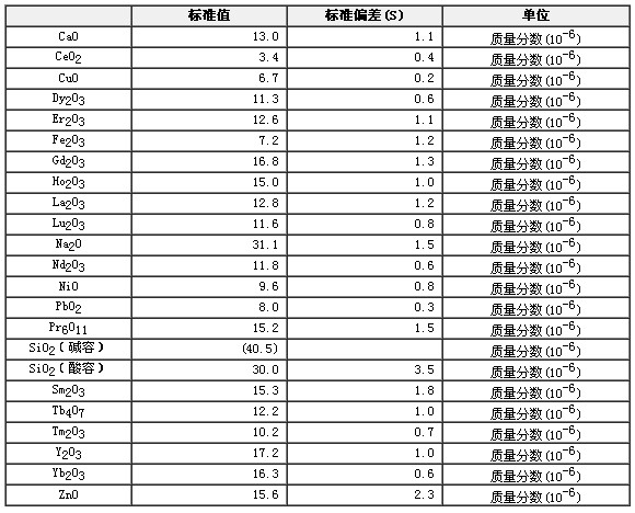氧化銪成分分析標(biāo)準(zhǔn)物質(zhì)