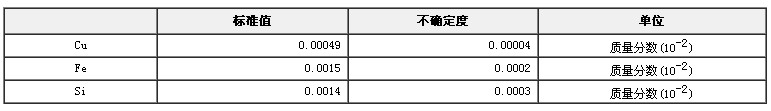 精鋁光譜分析標準物質GBW02210