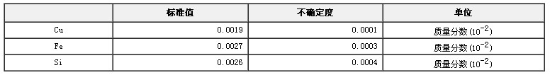精鋁光譜分析標(biāo)準(zhǔn)物質(zhì)GBW02211