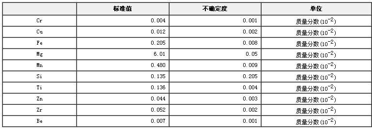 鋁合金光譜分析標準物質(zhì)GBW(E)020037