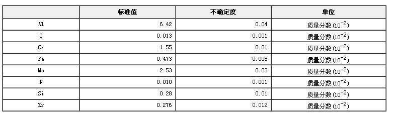 鈦合金成分分析標準物質GBW02501
