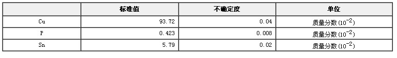 磷青銅成分分析標準物質GBW02133