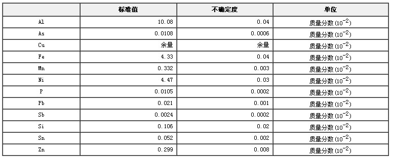鋁青銅成分分析標準物質GBW02119