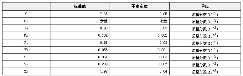 鋁青銅光譜分析標準物質
