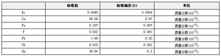 鉛黃銅成分分析標準物質GBW(E)020015