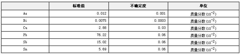 鉛基合金成分分析標準物質GBW02402