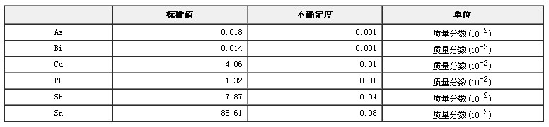 錫基合金成分分析標準物質GBW02301