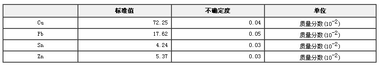 青銅成分分析標準物質GBW02140