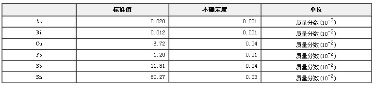錫基合金成分分析標(biāo)準(zhǔn)物質(zhì)GBW02302