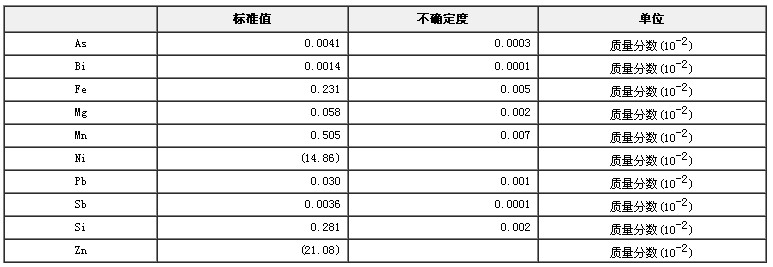 鋅白銅光譜分析標(biāo)準(zhǔn)物質(zhì)GBW02108