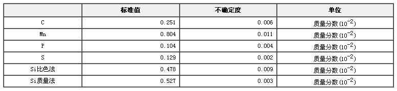 硫磷易切鋼成分分析標準物質GBW01532