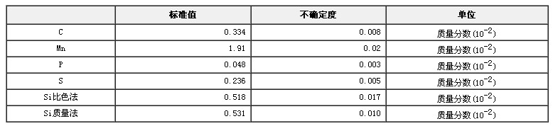硫磷易切鋼成分分析標(biāo)準(zhǔn)物質(zhì)GBW01533