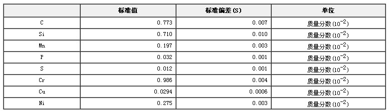 軸承鋼成分分析標準物質GBW01375