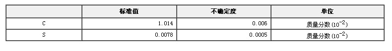 軸承鋼碳、硫成分分析標準物質(zhì)