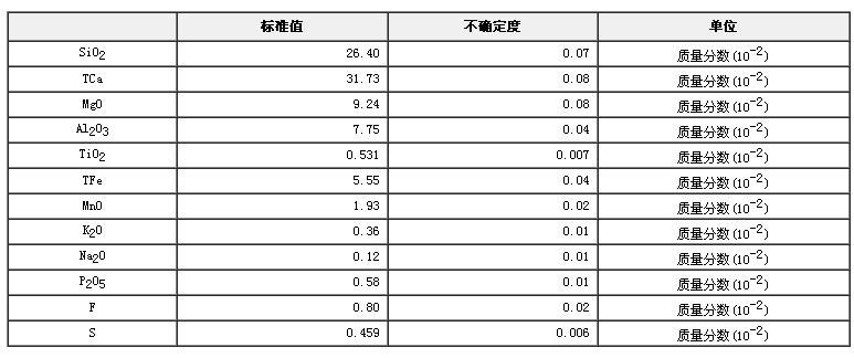 轉爐渣成分分析標準物質GBW01707