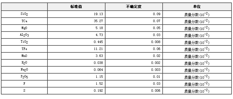 轉爐渣成分分析標準物質GBW01706