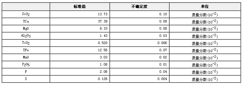 轉(zhuǎn)爐渣成分分析標(biāo)準(zhǔn)物質(zhì)GBW01705
