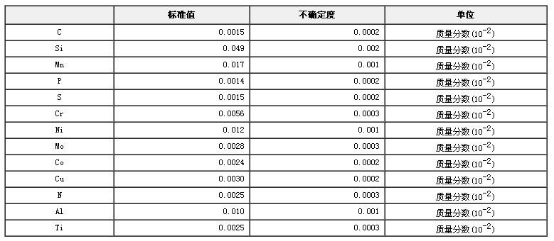 純鐵成分分析標準物質(zhì)