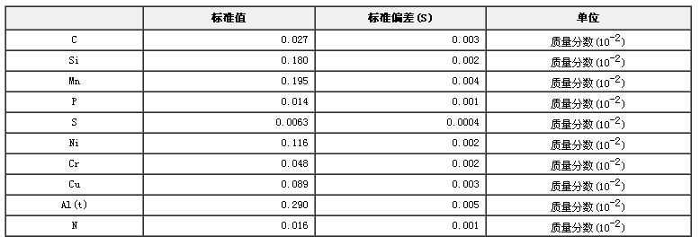 工業純鐵成分分析標準物質GBW01404a