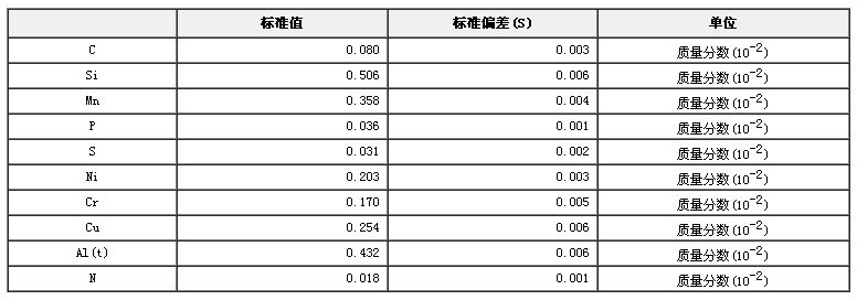 工業(yè)純鐵成分分析標(biāo)準(zhǔn)物質(zhì)GBW01407a