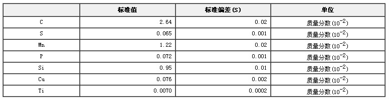 生鐵成分分析標準物質GBW01102b