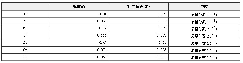 生鐵成分分析標(biāo)準(zhǔn)物質(zhì)GBW01107b