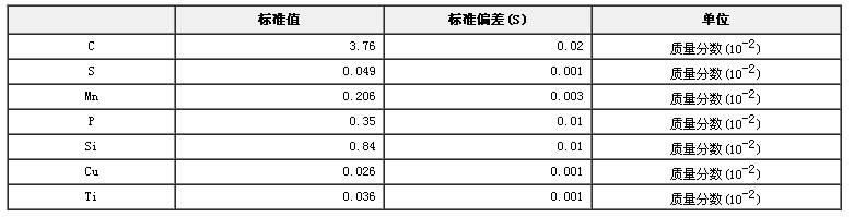 生鐵成分分析標準物質GBW01110b
