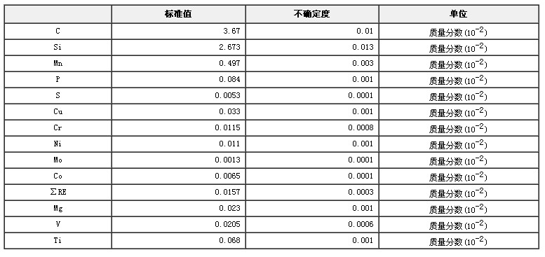 稀土球墨鑄鐵成分分析標準物質GBW01119a