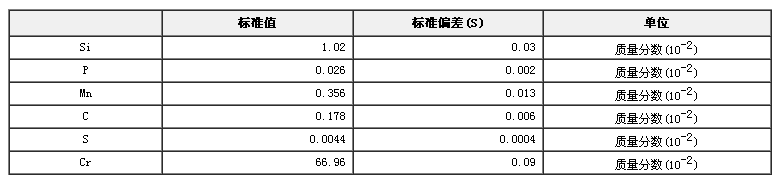 低碳鉻鐵成分分析標準物質GBW01425a