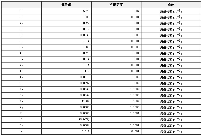 硅鐵成分分析標準物質GBW01433