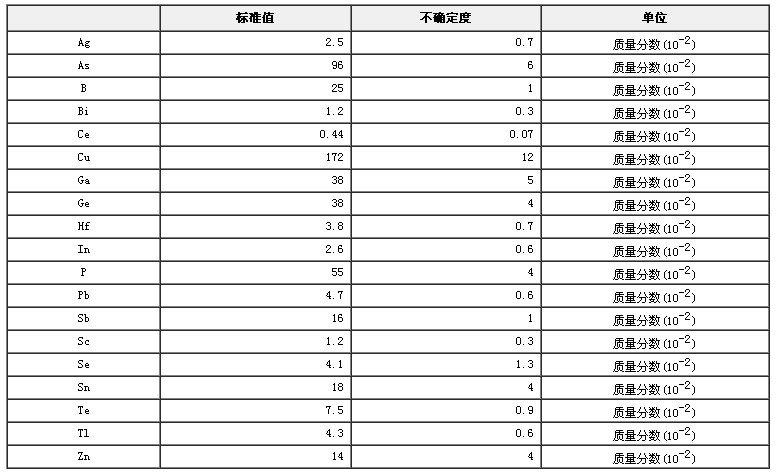 鎳基高溫合金成分分析標準物質GBW01638
