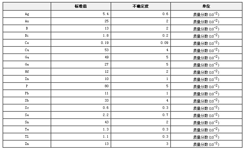 鎳基高溫合金成分分析標準物質GBW01640