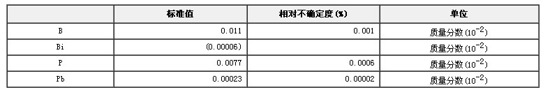 鎳基高溫合金成分分析標準物質GBW01641