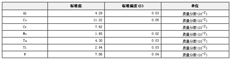 鎳基鑄造高溫合金光譜分析標準物質GBW(E)010076