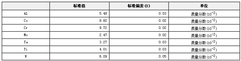 鎳基鑄造高溫合金光譜分析標準物質GBW(E)010078