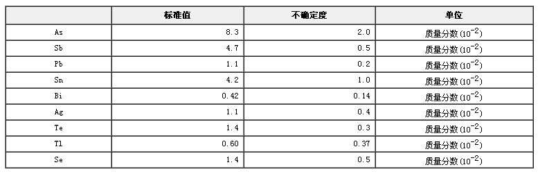鐵鎳基鑄造高溫合金雜質成分分析標準物質GBW01632