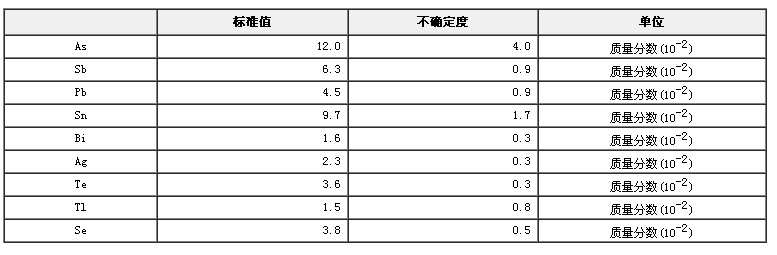 鐵鎳基鑄造高溫合金雜質(zhì)成分分析標(biāo)準(zhǔn)物質(zhì)GBW01633