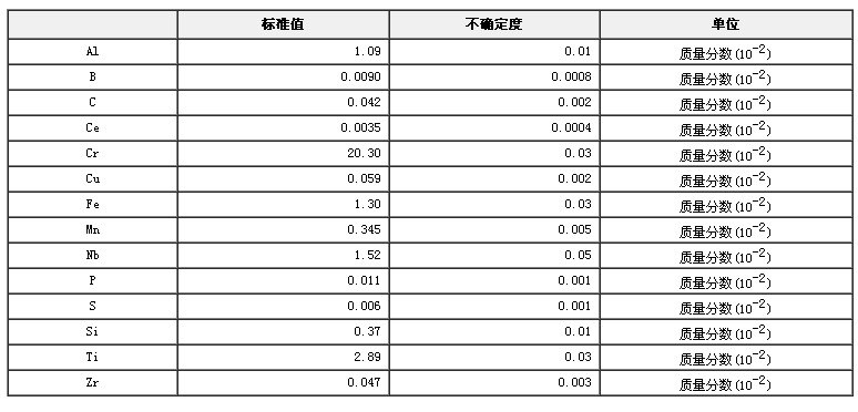 高溫合金成分分析標(biāo)準(zhǔn)物質(zhì)GBW02551