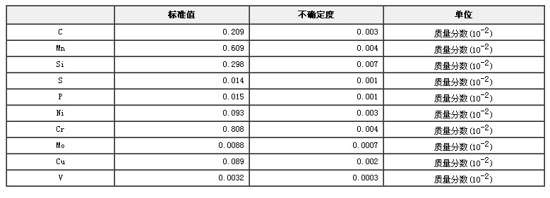 合金結構鋼成分分析標準物質GBW01357
