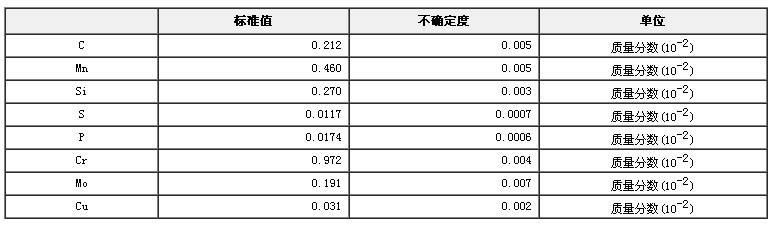 合金結構鋼成分分析標準物質GBW01356a