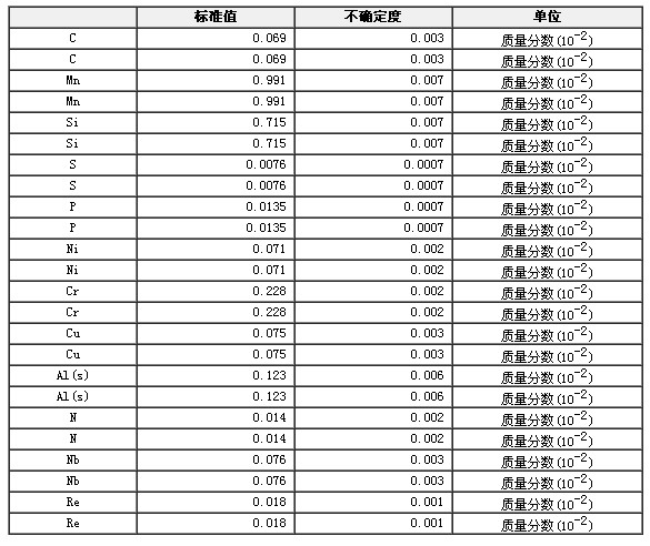 合金結(jié)構(gòu)鋼成分分析標(biāo)準(zhǔn)物質(zhì)GBW01652