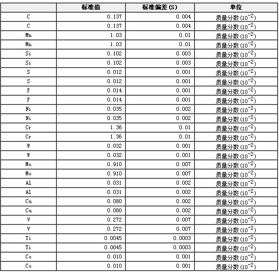 合金結構鋼成分分析標準物質GBW01654