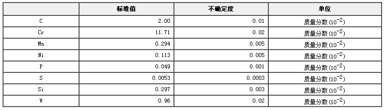 合金工具鋼成分分析標準物質GBW01319a
