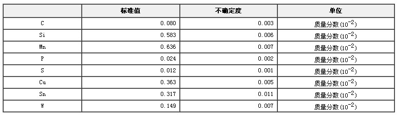 低合金鋼成分分析標準物質GBW01338