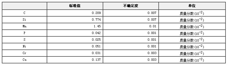 低合金鋼成分分析標(biāo)準(zhǔn)物質(zhì)GBW01343