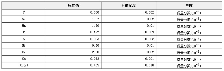 低合金鋼成分分析標(biāo)準(zhǔn)物質(zhì)GBW01302